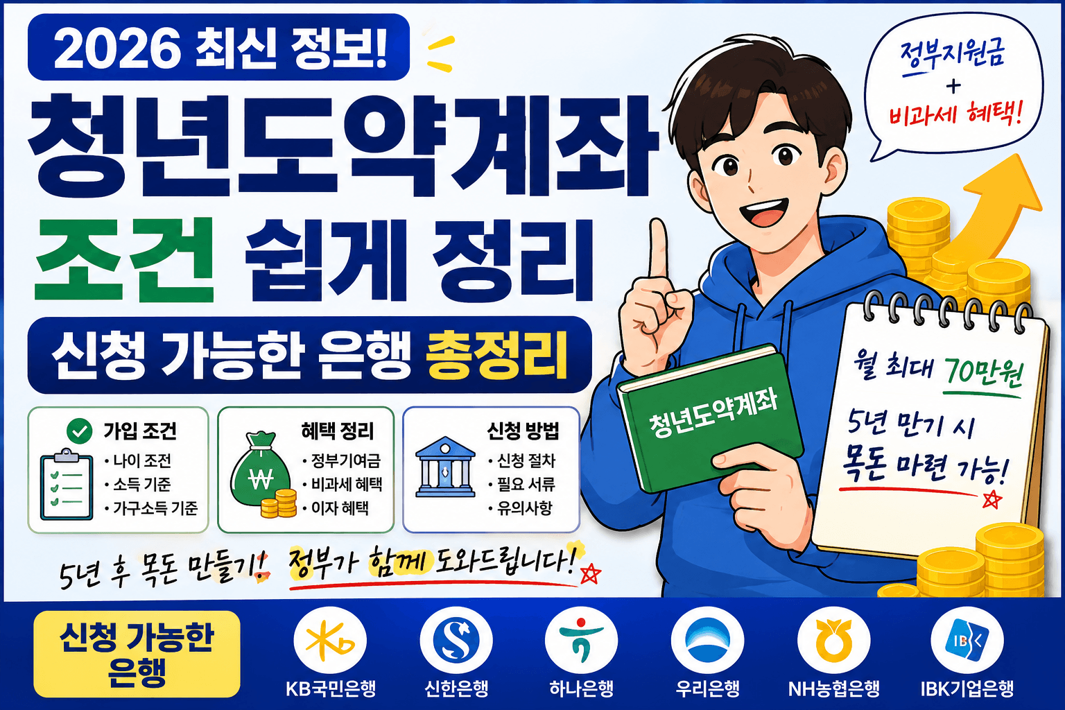 청년도약계좌 조건