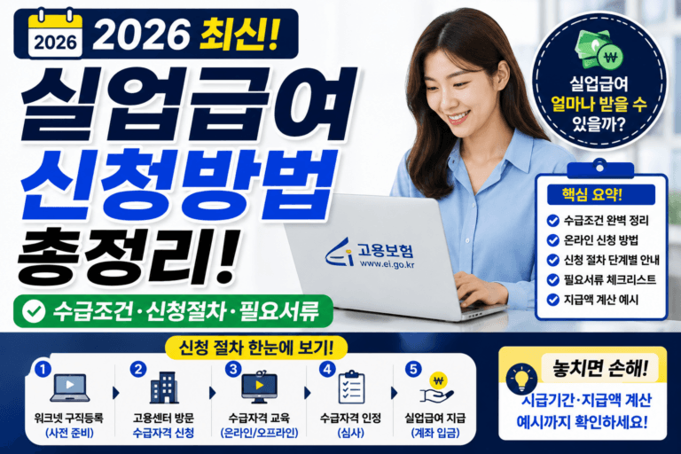 실업급여 신청방법