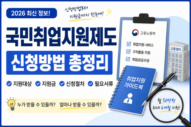국민취업지원제도 신청방법 총정리 | 지원금(최대 360만원), 조건, 신청 절차